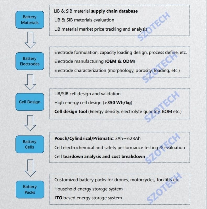 Battery Inkjet Printer suppliers