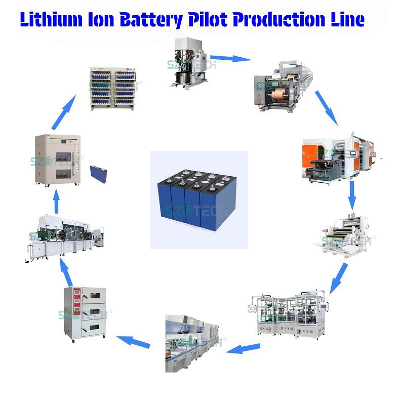 Batterie Inkjet Printer