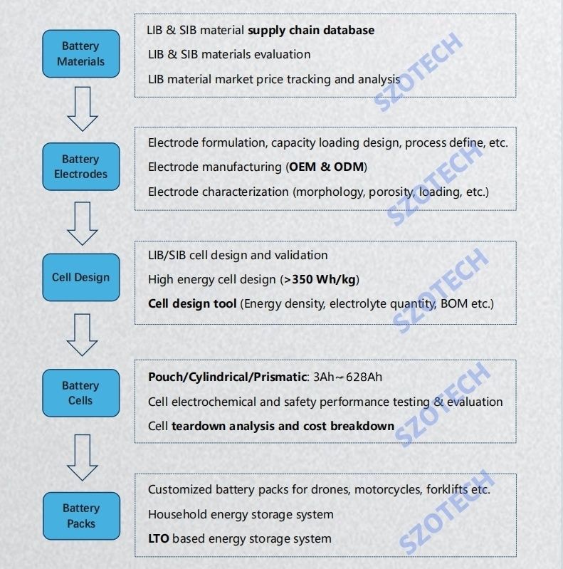 Battery Line