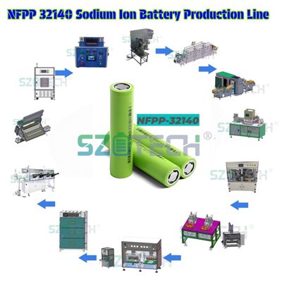 Natrium Ion Batterie Fabrikant